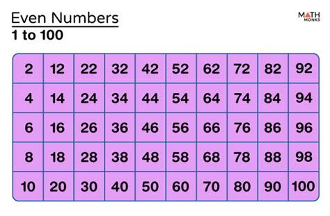 Q: How many even 4.